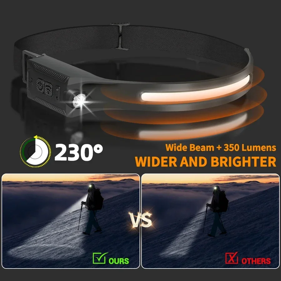 LED HeadlampRechargeable 3-mod - Running Headlamp recension och pris