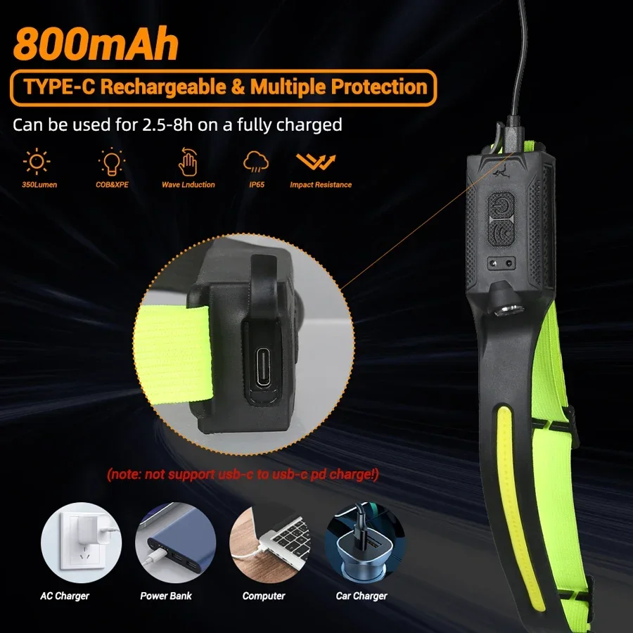 LED HeadlampRechargeable 3-mod - Running Headlamp recension och pris